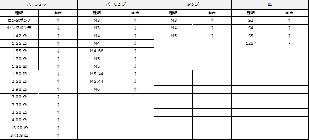 %e3%81%9d%e3%81%ae%e4%bb%96%e9%87%91%e5%9e%8b%e4%b8%80%e8%a6%a7