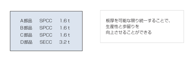 溶接からリベット組み付けへの変更による作業コストの削減