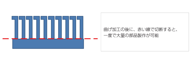 製品配置の変更による歩留まりの向上