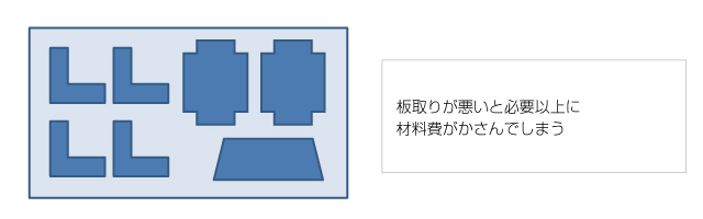 製品配置の変更による歩留まりの向上