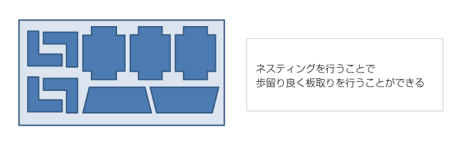 板材の共通化による歩留まりの向上