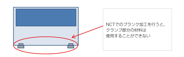 クランプ部分を考慮した板取りによる材料費の削減