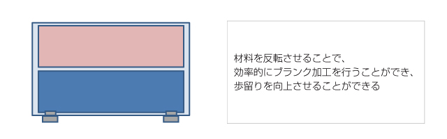 くし型加工による多数個取りにかかる作業コストの削減