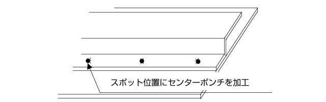 逆歪みによる歪み取り作業の品質向上