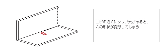 逃げ穴による曲げ線付近の穴の形状変化防止