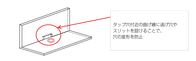 逃げ穴による曲げ線付近の穴の形状変化防止