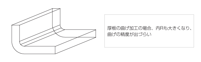 厚板板金加工部品の曲げ精度向上対策