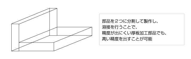 厚板のバーリング加工のダレ防止