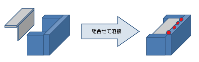 切り込みの設計による溶接強度の向上