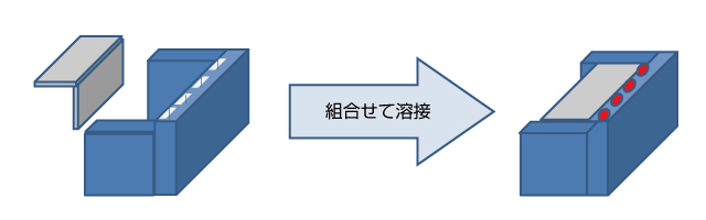 図面の書き方-図面の視点を実際の作業視点と一致するように図面を変更