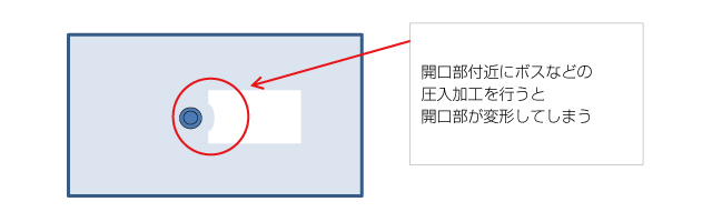 開口部の形状変更の予測による製品品質の向上