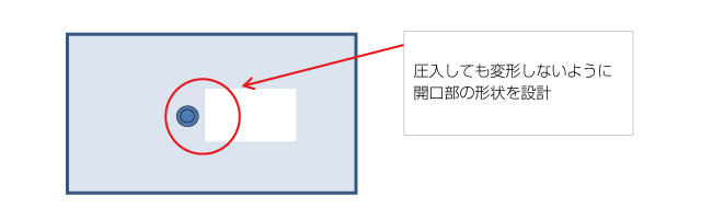 逆歪みによる歪み取り作業の品質向上