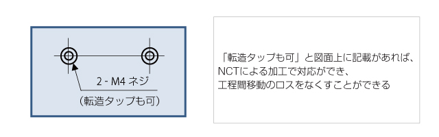 図面の書き方-図面の視点を実際の作業視点と一致するように図面を変更