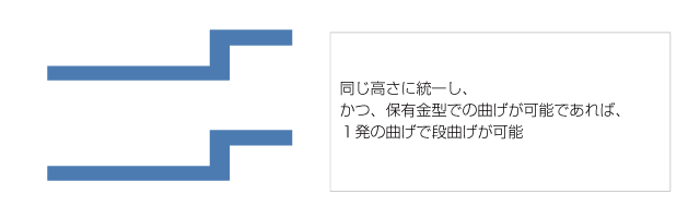 図面の書き方-図面の視点を実際の作業視点と一致するように図面を変更