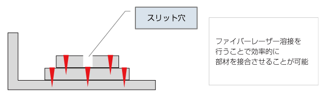 ファイバーレーザーの外部からのT継手溶接による効率化