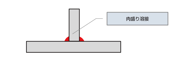 ファイバーレーザー溶接による位置決め精度の向上