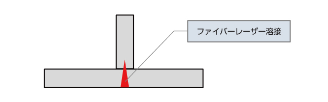 ファイバーレーザー溶接による歪みレス＆高効率溶接