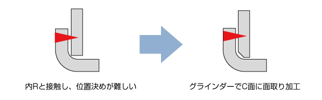 ファイバーレーザー溶接の量産性を加味した位置決め