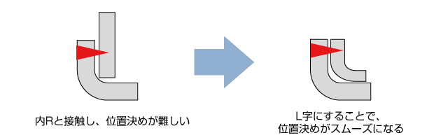 ファイバーレーザー溶接による溶接工数の削減