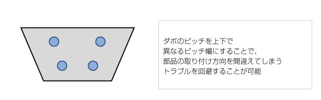 図面の書き方-図面の視点を実際の作業視点と一致するように図面を変更