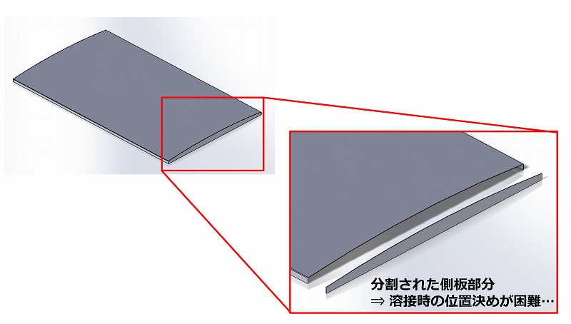 蝶番カール加工をプレス ⇒ ベンダーに工法転換して金型費用を50％コストダウン！