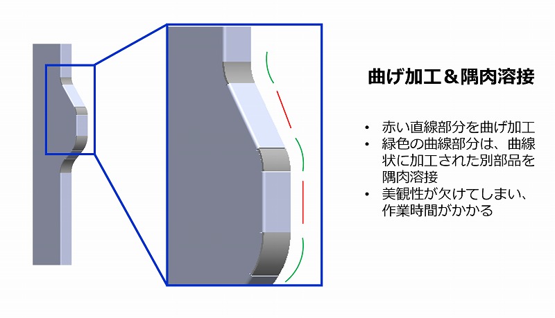 複雑な曲線部品の加工は、ファイバーレーザー溶接に工法転換することで効率アップ！