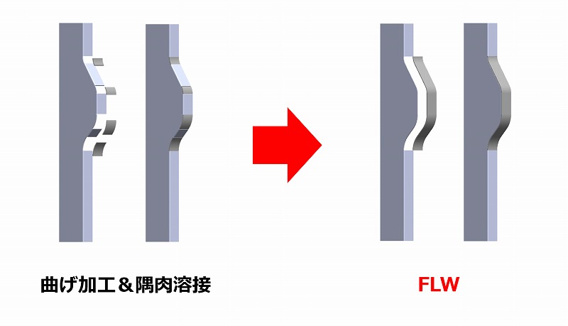 【FR曲げから専用金型による一発曲げに置き換え、工数削減＆コスト削減！】テクニカルニュース vol.80