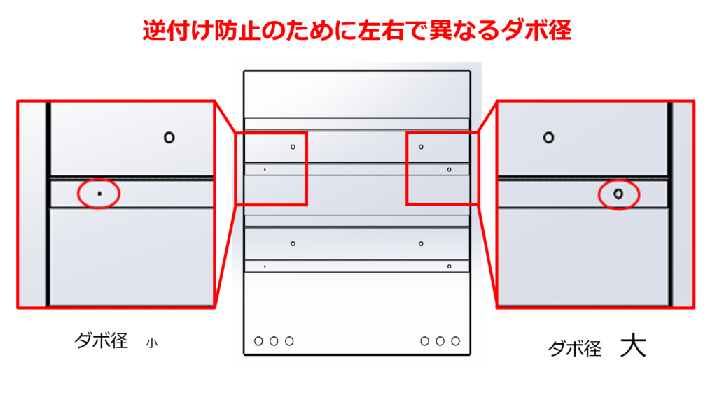 【位置決めダボを左右で異なる大きさにして溶接・組立ミスを防止！】テクニカルニュース vol.33