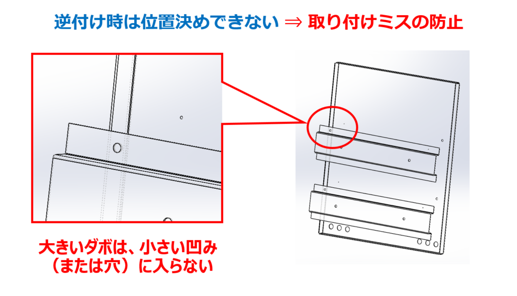 【位置決めダボを左右で異なる大きさにして溶接・組立ミスを防止！】テクニカルニュース vol.33