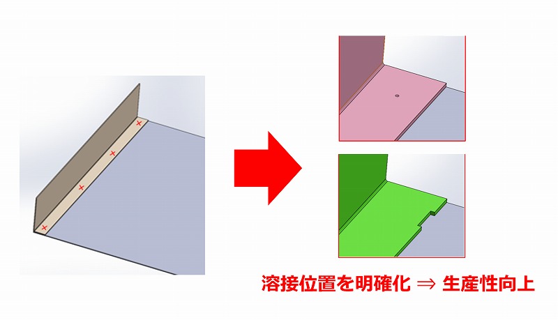 蝶番カール加工をプレス ⇒ ベンダーに工法転換して金型費用を50％コストダウン！