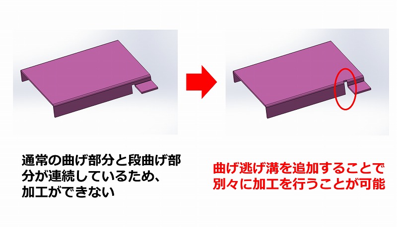 蝶番カール加工をプレス ⇒ ベンダーに工法転換して金型費用を50％コストダウン！