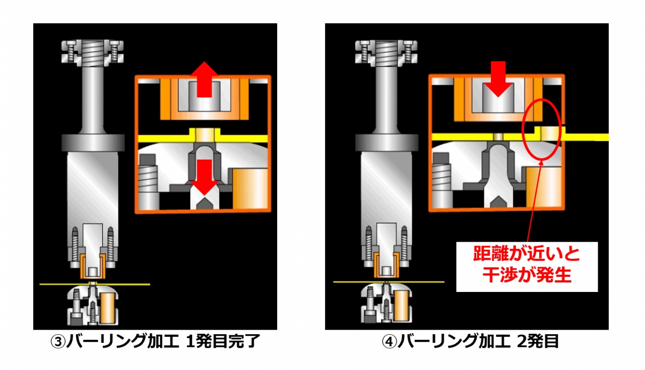 蝶番カール加工をプレス ⇒ ベンダーに工法転換して金型費用を50％コストダウン！