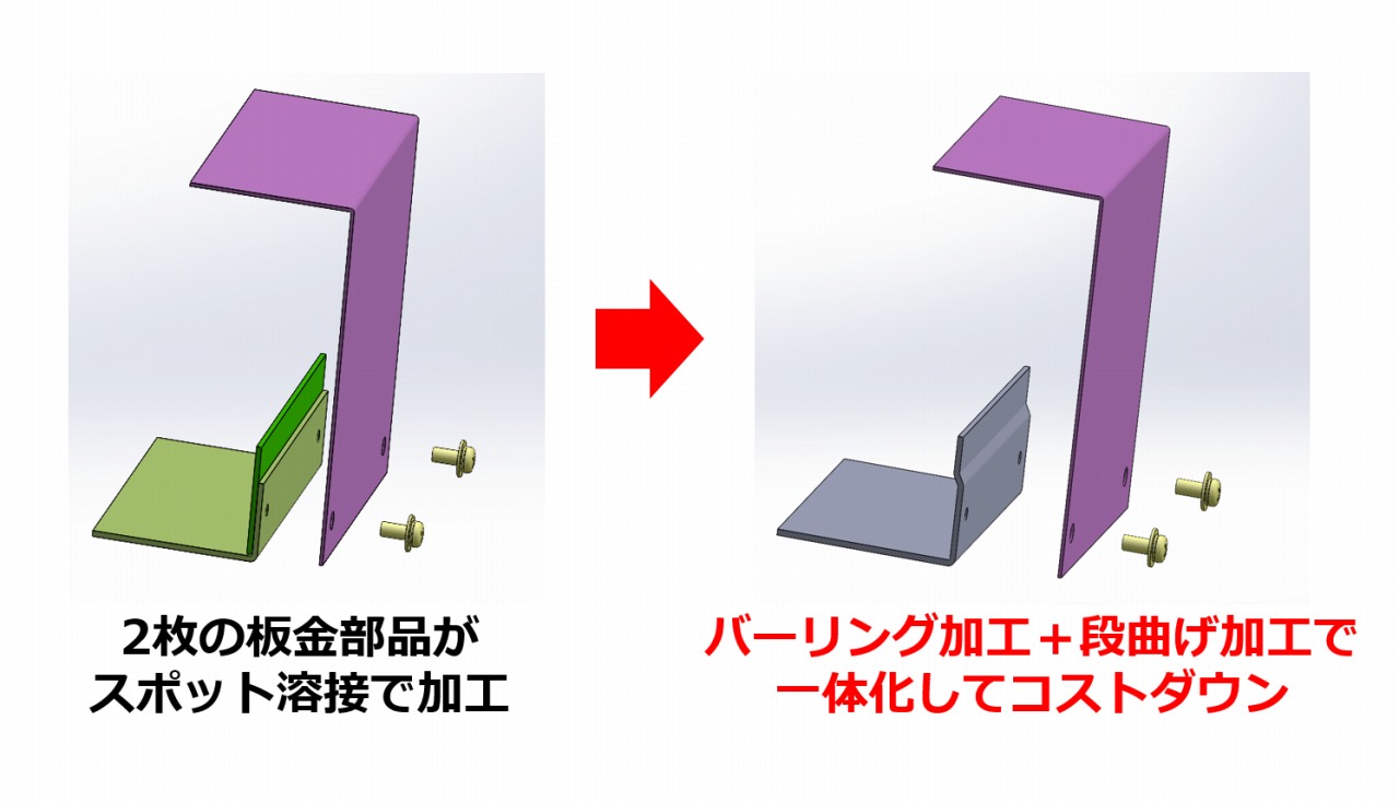 蝶番カール加工をプレス ⇒ ベンダーに工法転換して金型費用を50％コストダウン！