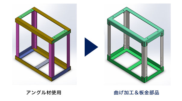 コストを低減したい