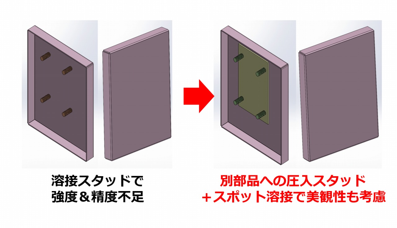 蝶番カール加工をプレス ⇒ ベンダーに工法転換して金型費用を50％コストダウン！