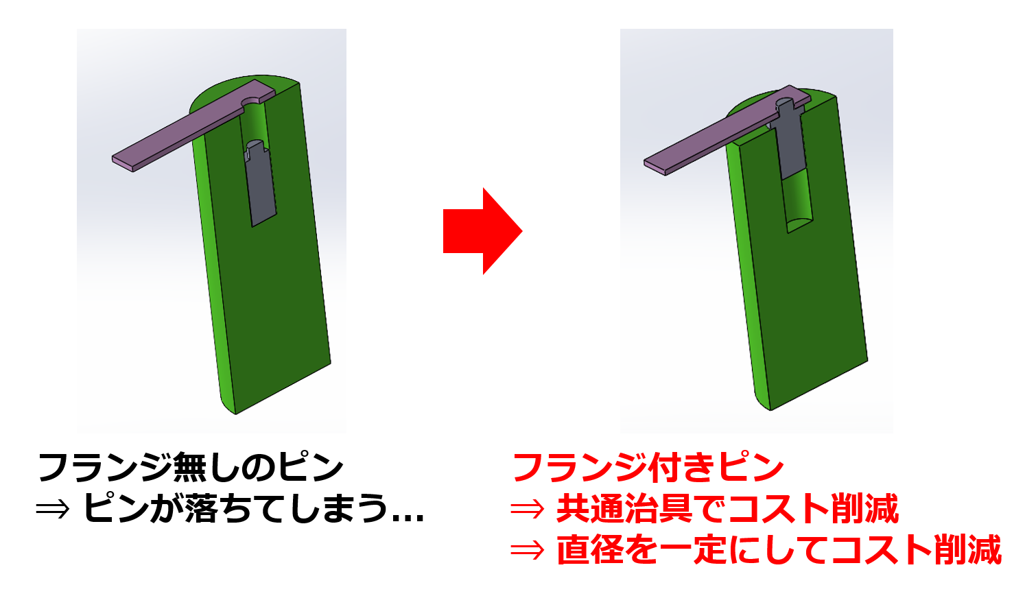 蝶番カール加工をプレス ⇒ ベンダーに工法転換して金型費用を50％コストダウン！