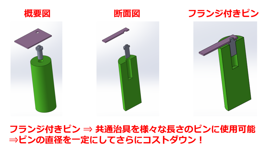 ハイスピンかしめはフランジ付きピン＆直径を一定にしてコストダウン！