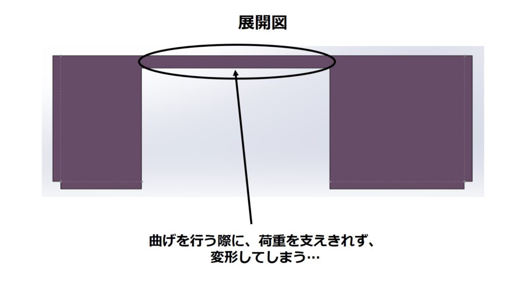 曲げの際に変形してしまう箇所の図