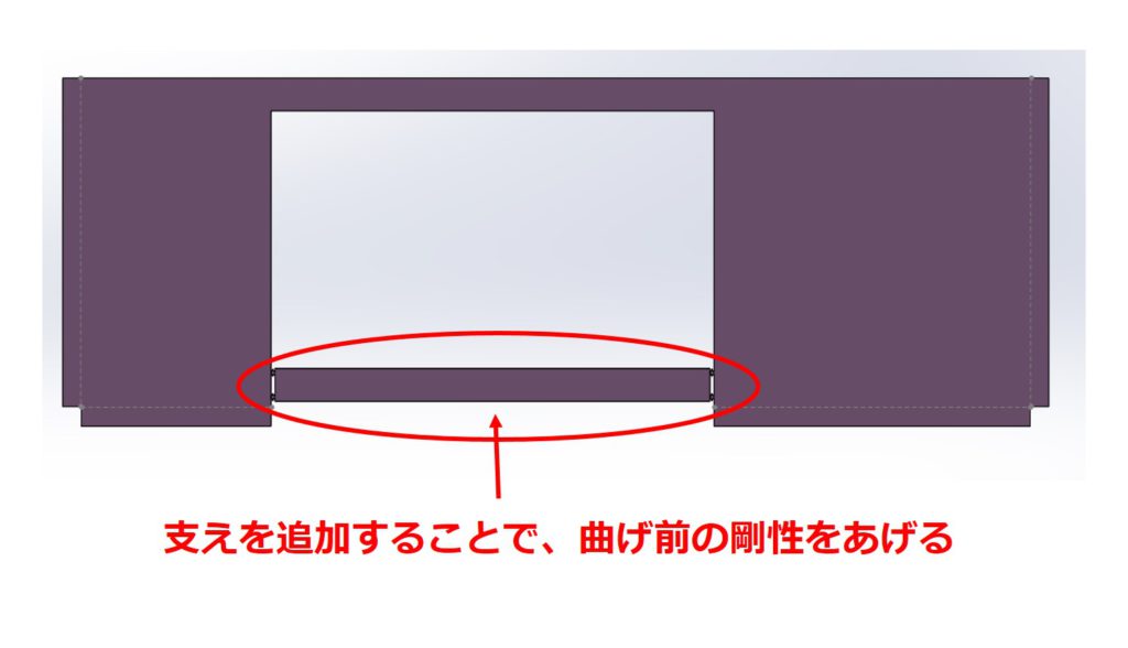 支えの図