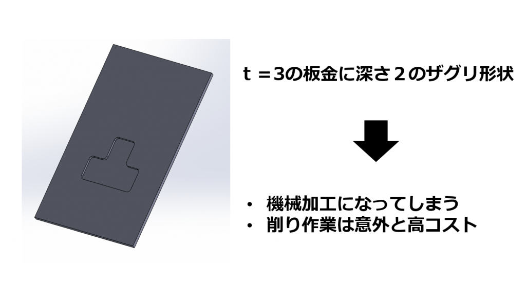 【削りによるザグリ形状は、板金部品の貼り合わせに工法転換！】テクニカルニュース vol.58