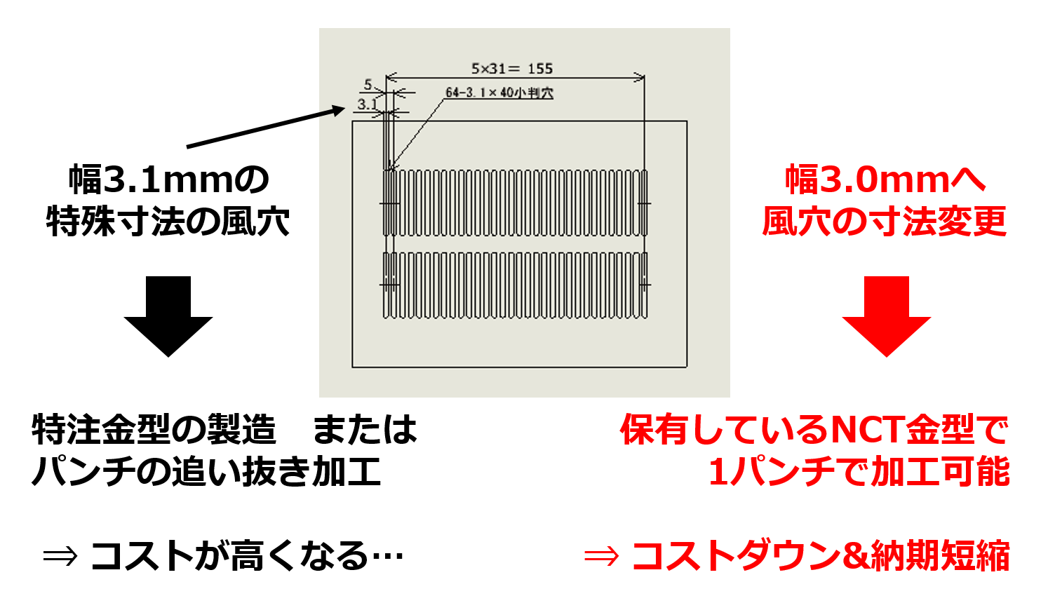 蝶番カール加工をプレス ⇒ ベンダーに工法転換して金型費用を50％コストダウン！