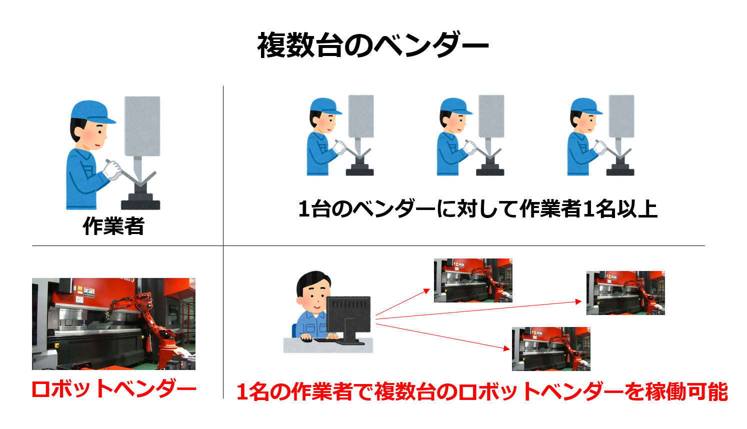 【FR曲げから専用金型による一発曲げに置き換え、工数削減＆コスト削減！】テクニカルニュース vol.80