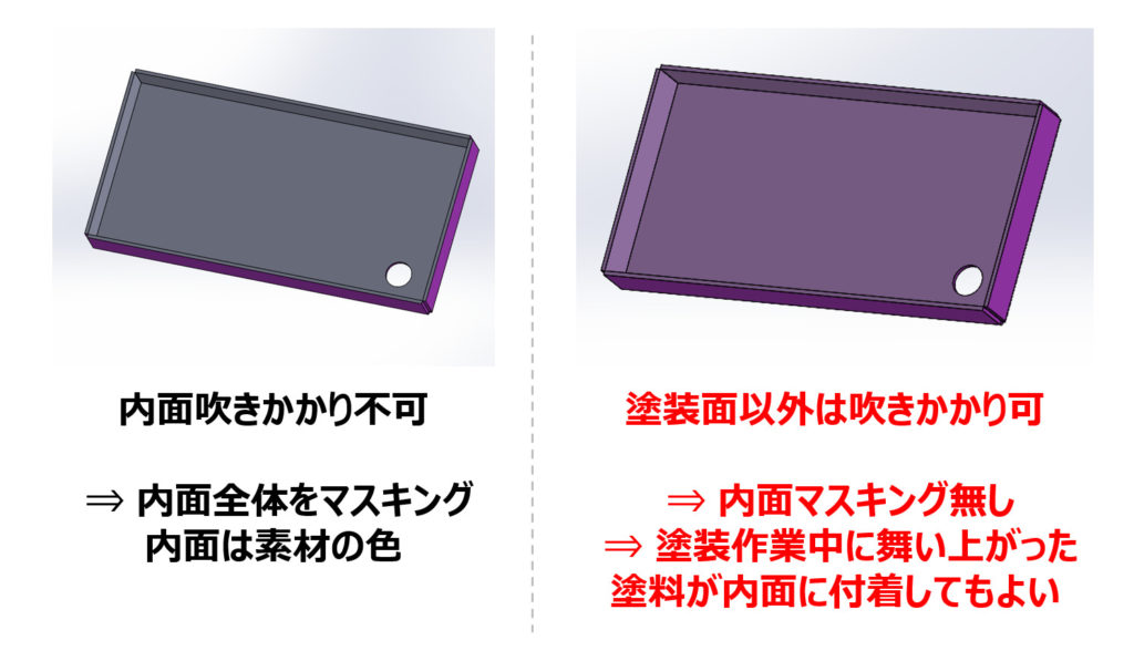 【内面を吹きかかり不可 ⇒ 吹きかかり可に変更することでマスキング工程の短縮＆コストダウン！】テクニカルニュース vol.71