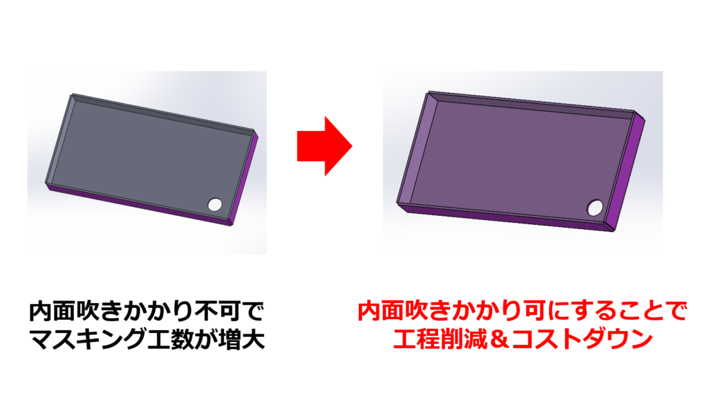 【内面を吹きかかり不可 ⇒ 吹きかかり可に変更することでマスキング工程の短縮＆コストダウン！】テクニカルニュース vol.71