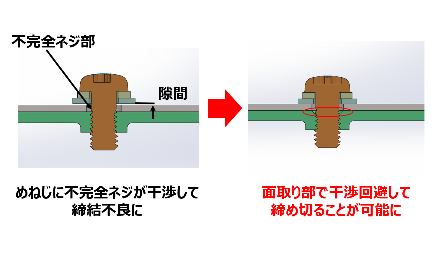 蝶番カール加工をプレス ⇒ ベンダーに工法転換して金型費用を50％コストダウン！