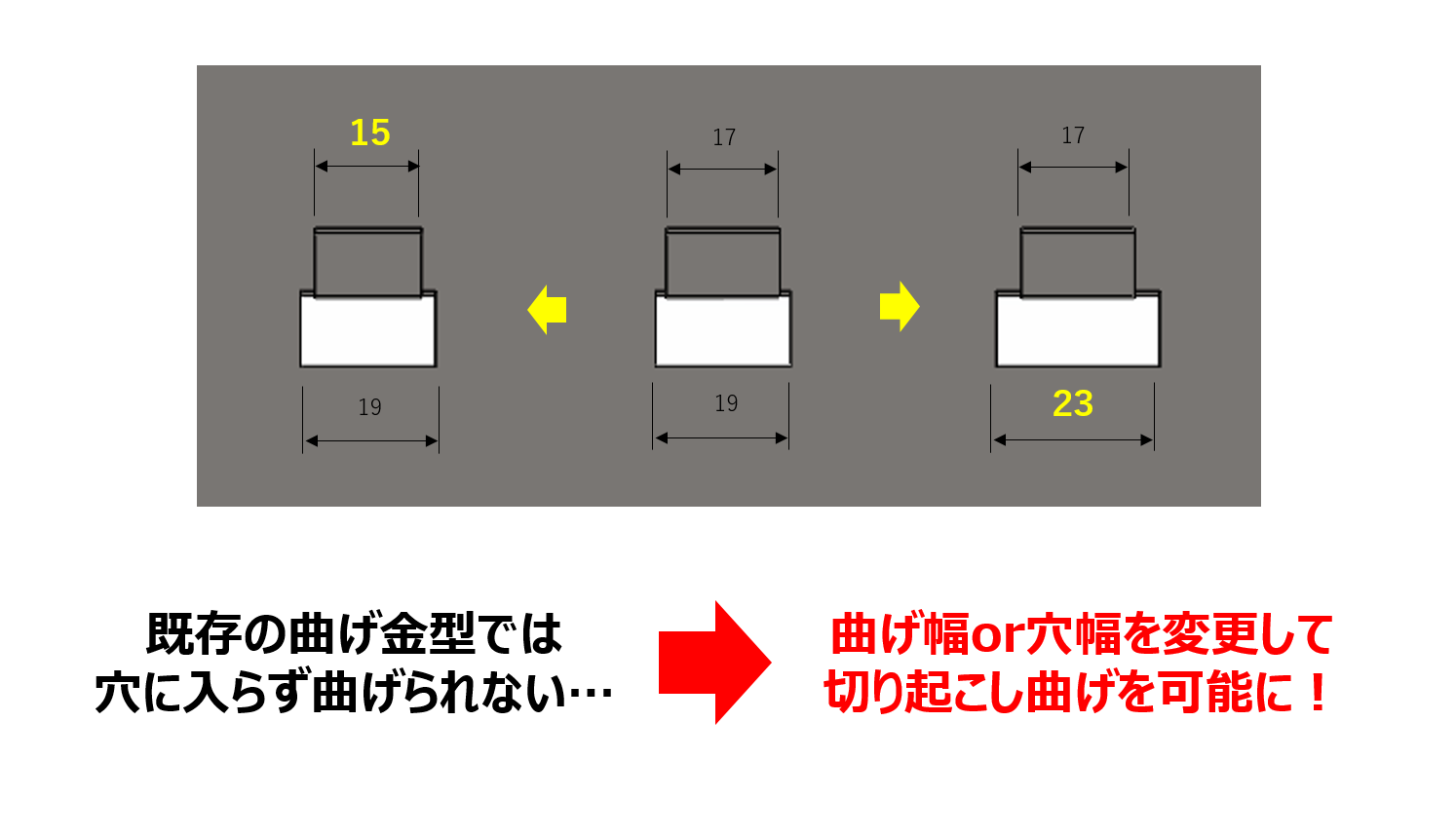 蝶番カール加工をプレス ⇒ ベンダーに工法転換して金型費用を50％コストダウン！