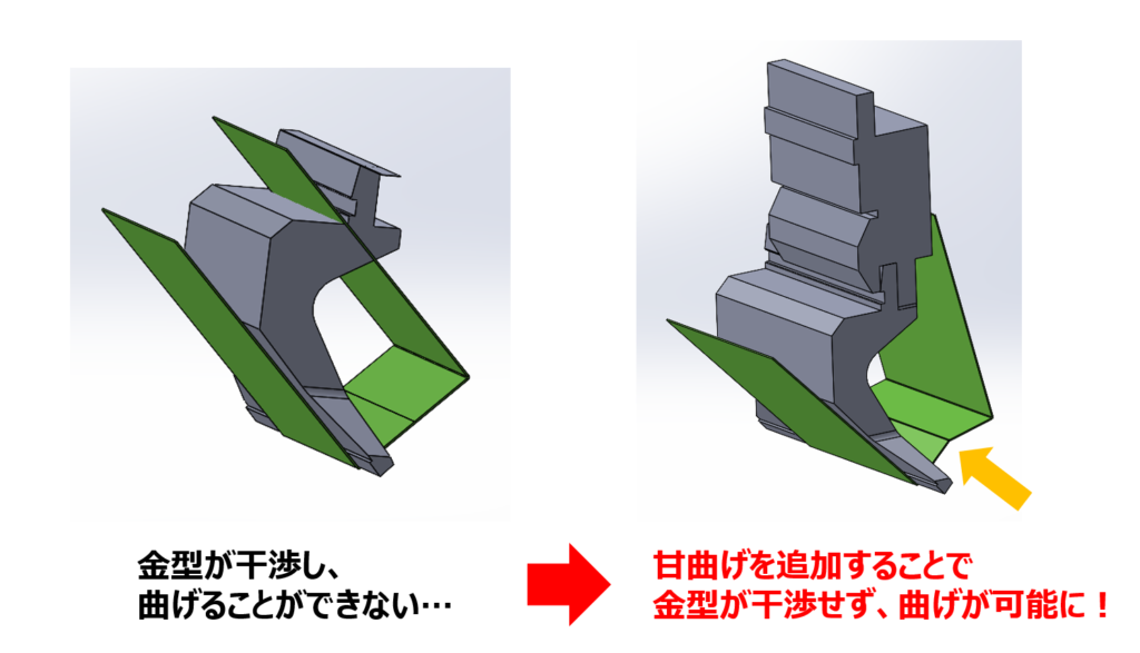 甘曲げを追加して曲げ加工を可能に