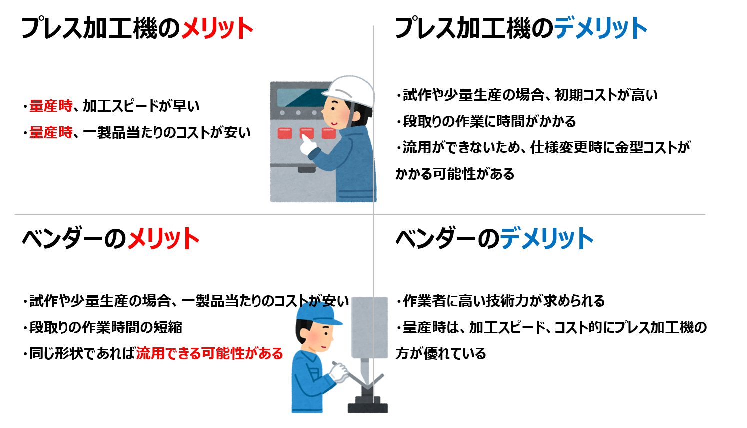 蝶番カール加工をプレス ⇒ ベンダーに工法転換して金型費用を50％コストダウン！