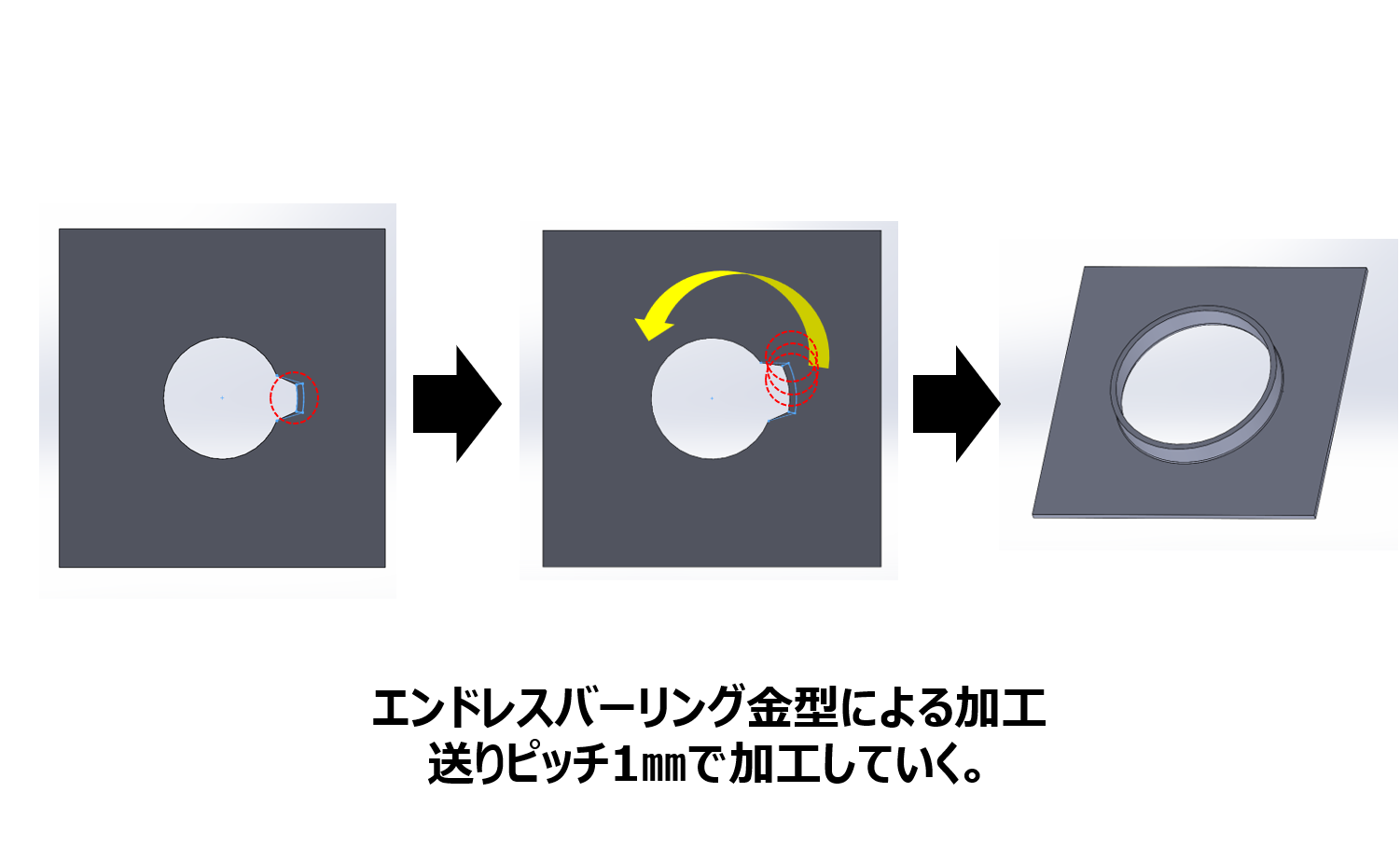 エンドレスバーリング金型による加工