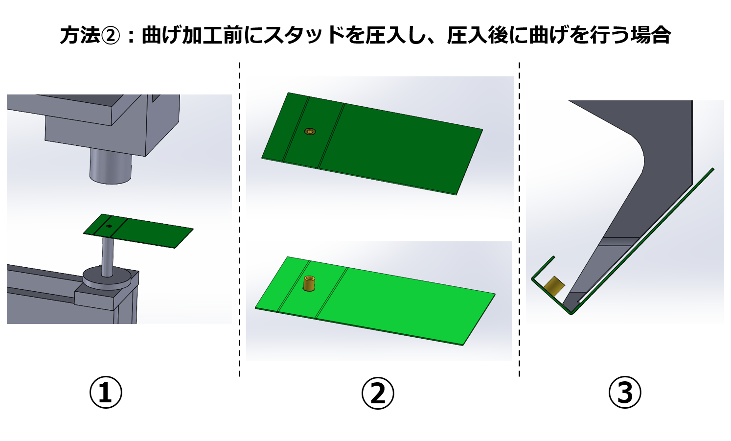 曲げ加工前にスタッドを圧入し、圧入後に曲げを行う場合